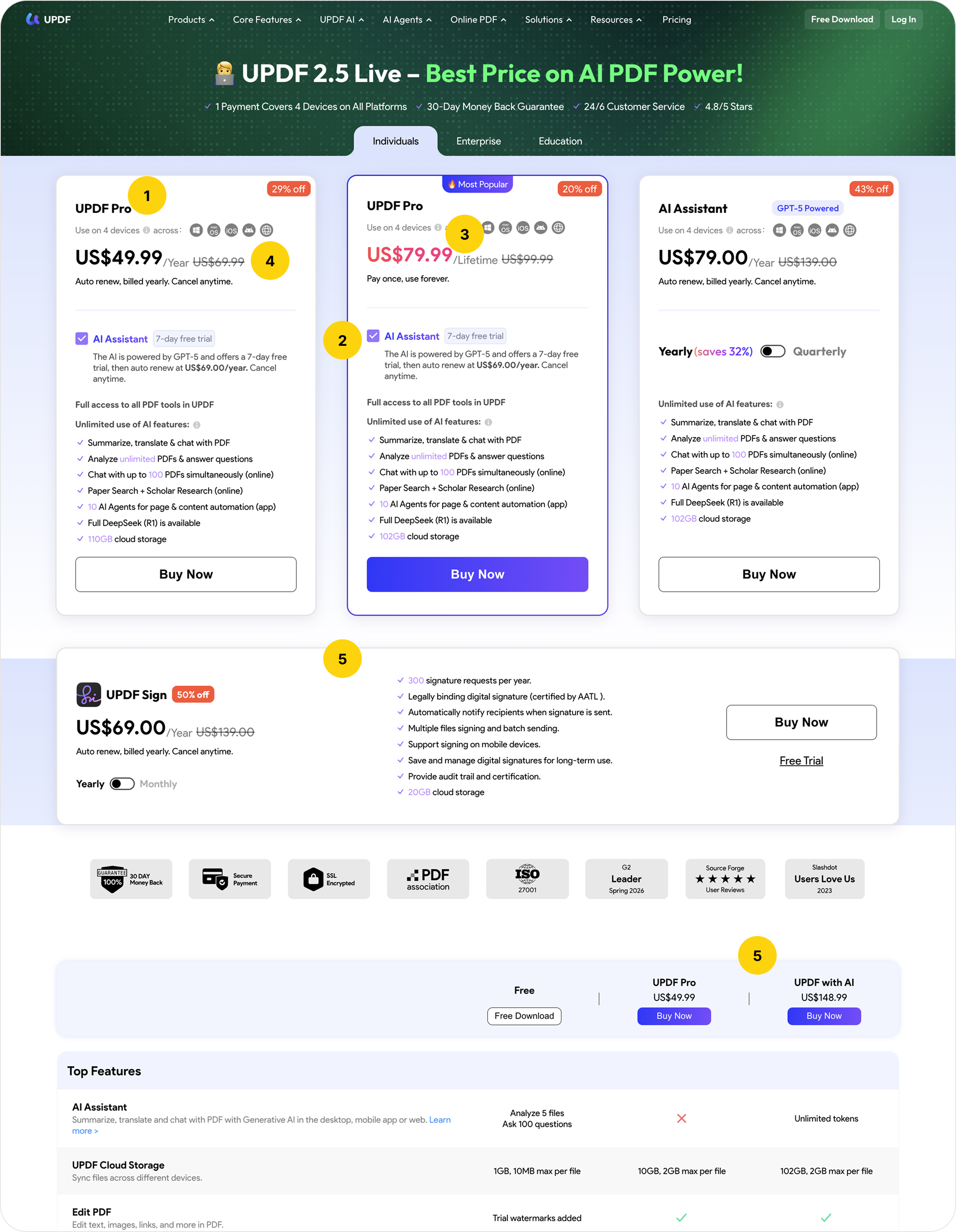 UPDF pricing page analysis